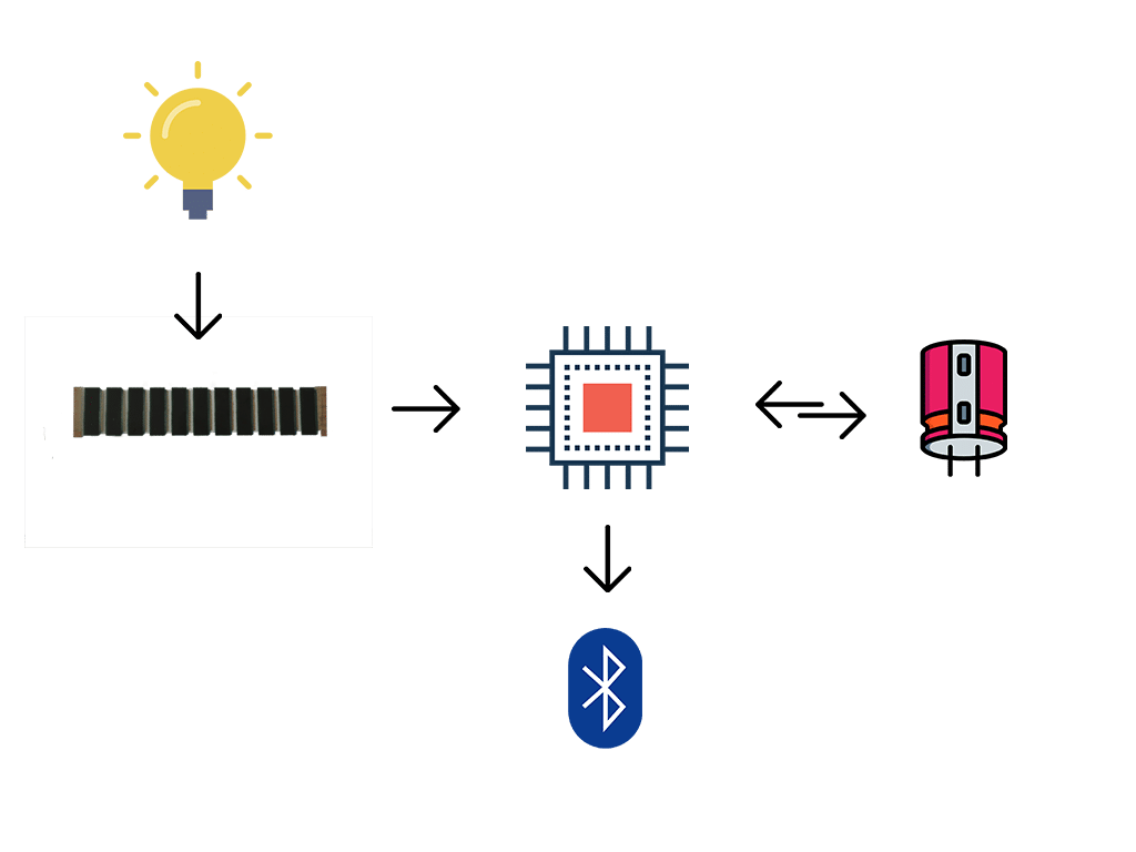 autonomous-iot