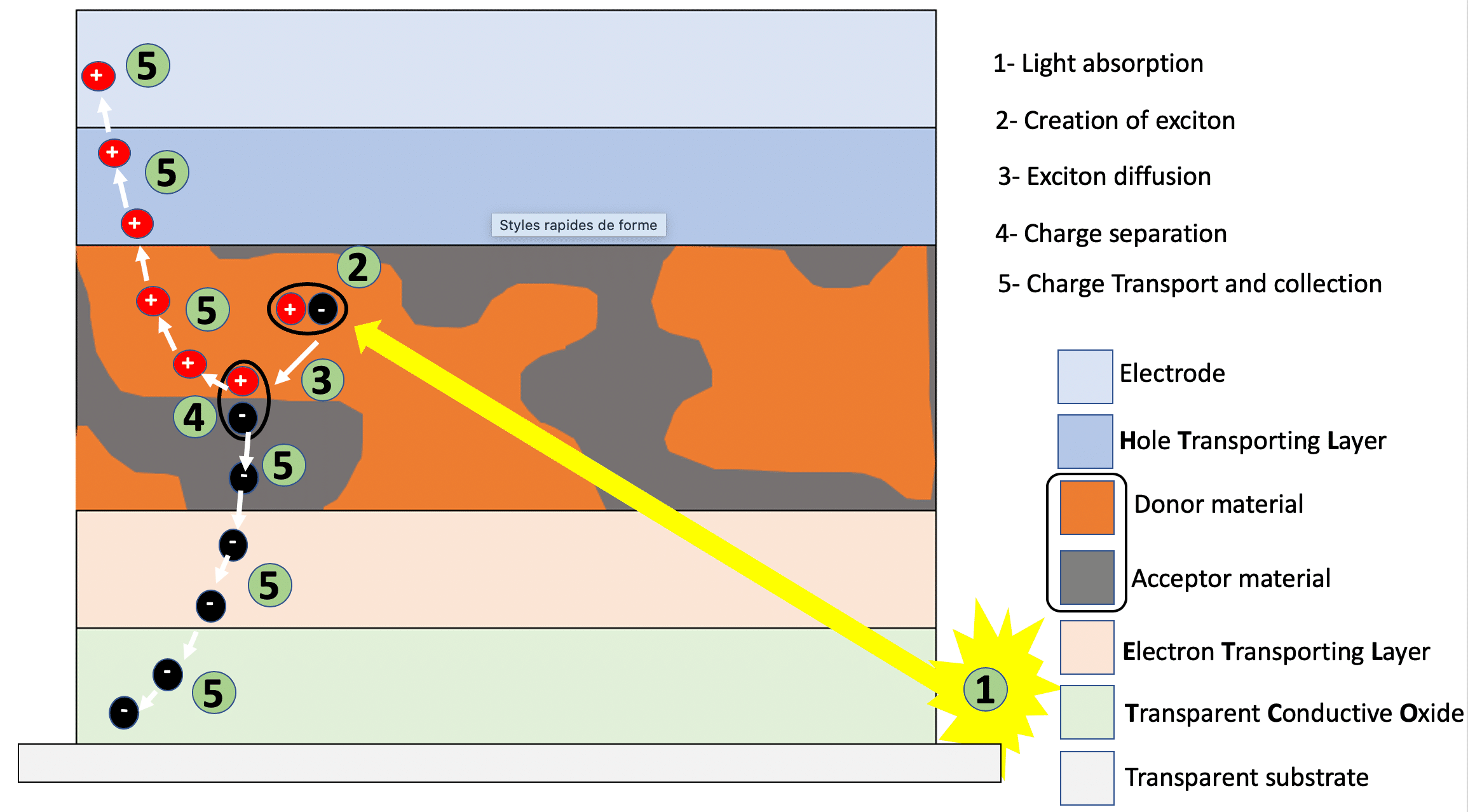 OPV cell