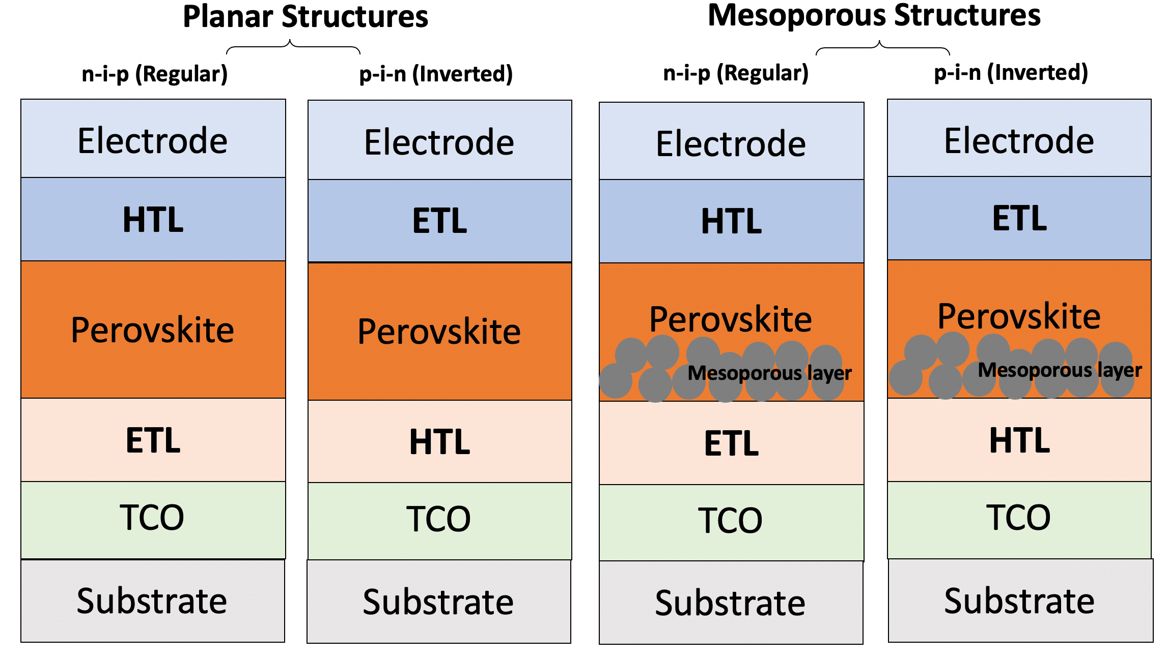 Perovskite solar cell