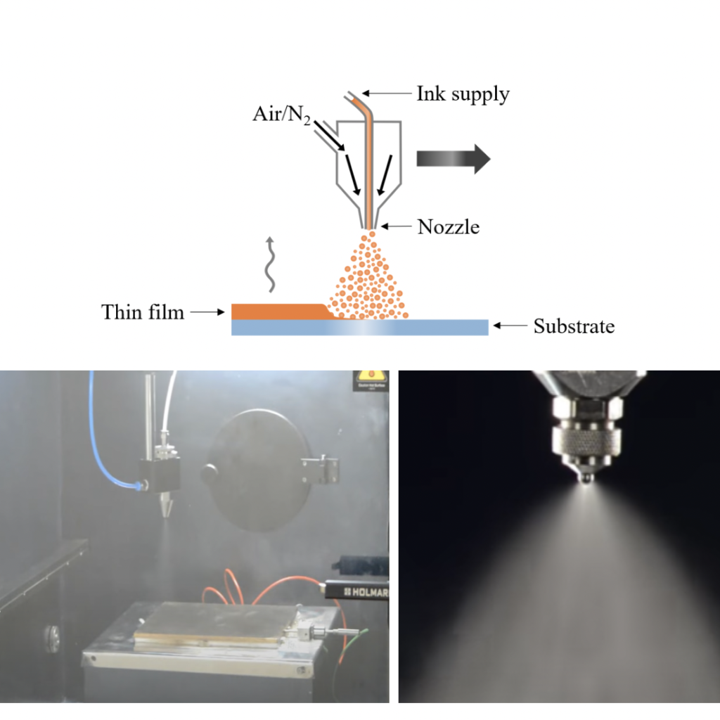 Spray-Coating Thin Films on Three-Dimensional Surfaces for a