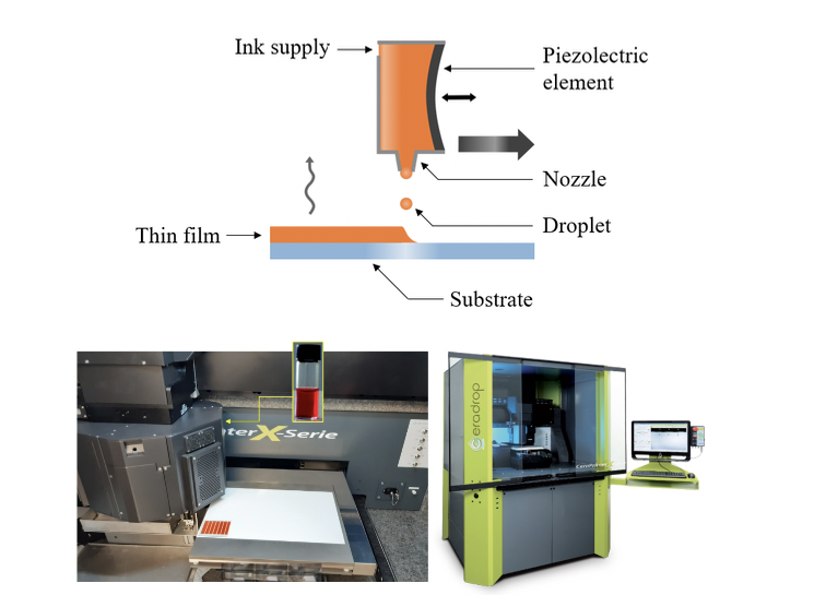 inkjet-printing