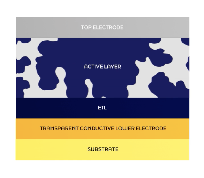Light-Energy-Harvesting-OPV-Technology